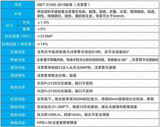 怀化60注浆管供应性能参数